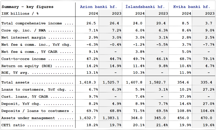 Bankar 2020-2024 - ensk tafla f vef