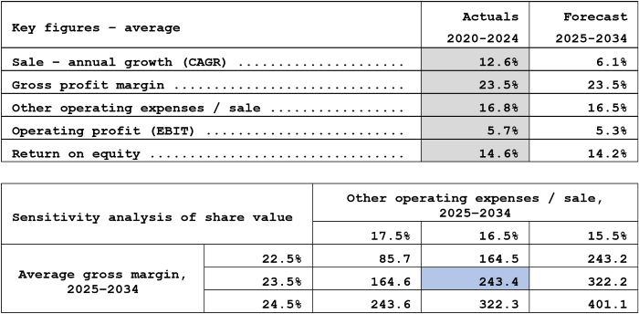 Festi ... 1.1.2025 - ensk tafla f vef