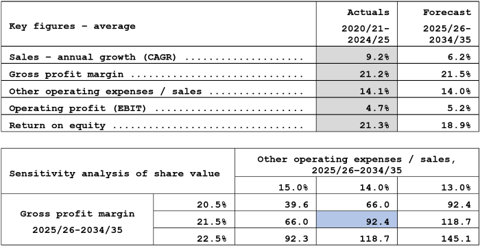 Hagar ... 1.3.2025 - ensk tafla f vef