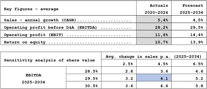 Nova ... 1.1.2025 - ensk tafla f vef