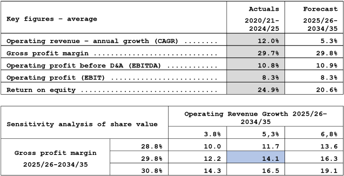 Ölgerðin ... 1.1.2025 - ensk tafla f vef