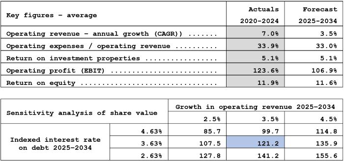 Reitir ... 1.1.2025 - ensk tafla f vef