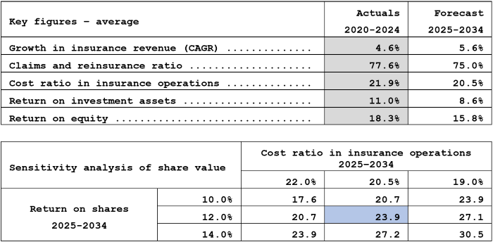 Skagi ... 1.1.2025 - ensk tafla f vef