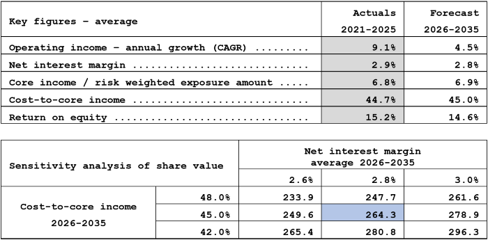 Arion ... 1.1.2026 - tafla - enska á vef