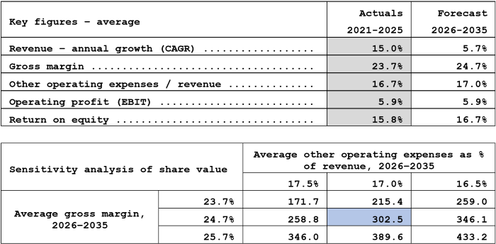 Festi ... 1.1.2026 - tafla - enska á vef