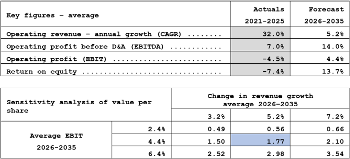 Icelandair ... 1.1.2026 - tafla - enska á vef
