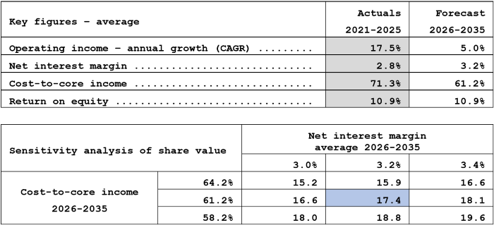 Kvika ... 1.1.2026 - tafla enska á vef